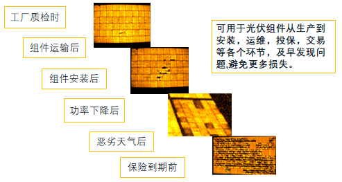 光伏組件測試儀全程跟蹤檢測