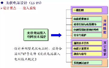 光伏電站設計流程