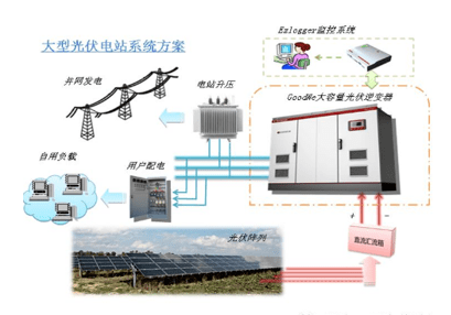 光伏電站設計與驗收