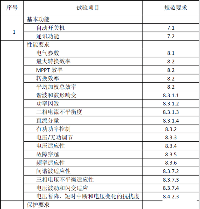 光伏并網逆變器技術規范