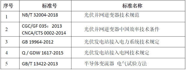 光伏逆變器測試系統滿足的測試要求