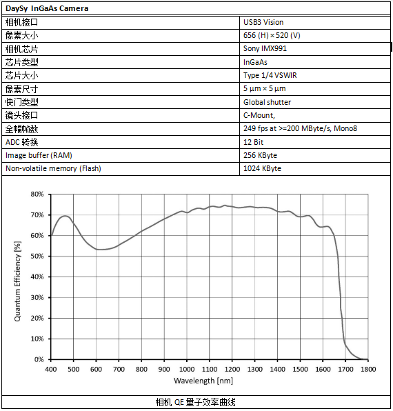 PLPix系統(tǒng)組成-相機(jī)